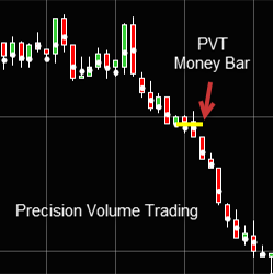PVT Money Bar